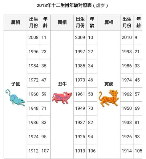 69年次|【十二生肖年份】12生肖年齡對照表、今年生肖 